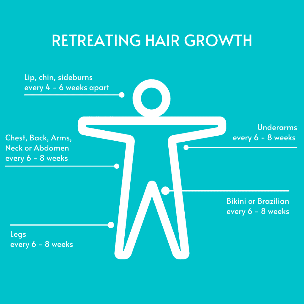 How often should you get laser hair removal